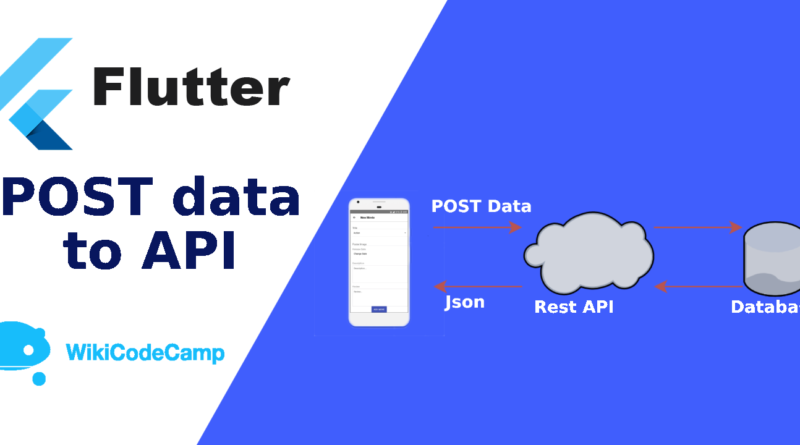 Post data to api in flutter